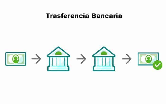 transferencia bancaria