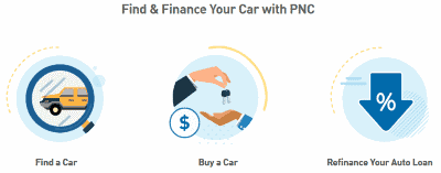 Inicio de sesión de PNC Bank Auto Loan, pago, servicio al cliente